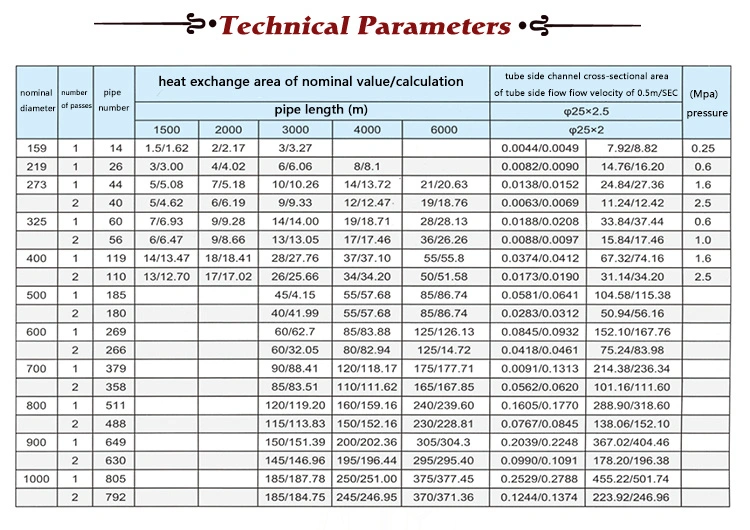 Copper Shell and Tube Heat Exchangers