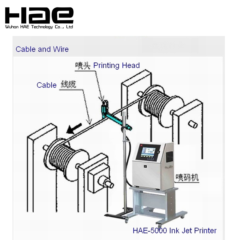 Online CIJ Inkjet Code Printer