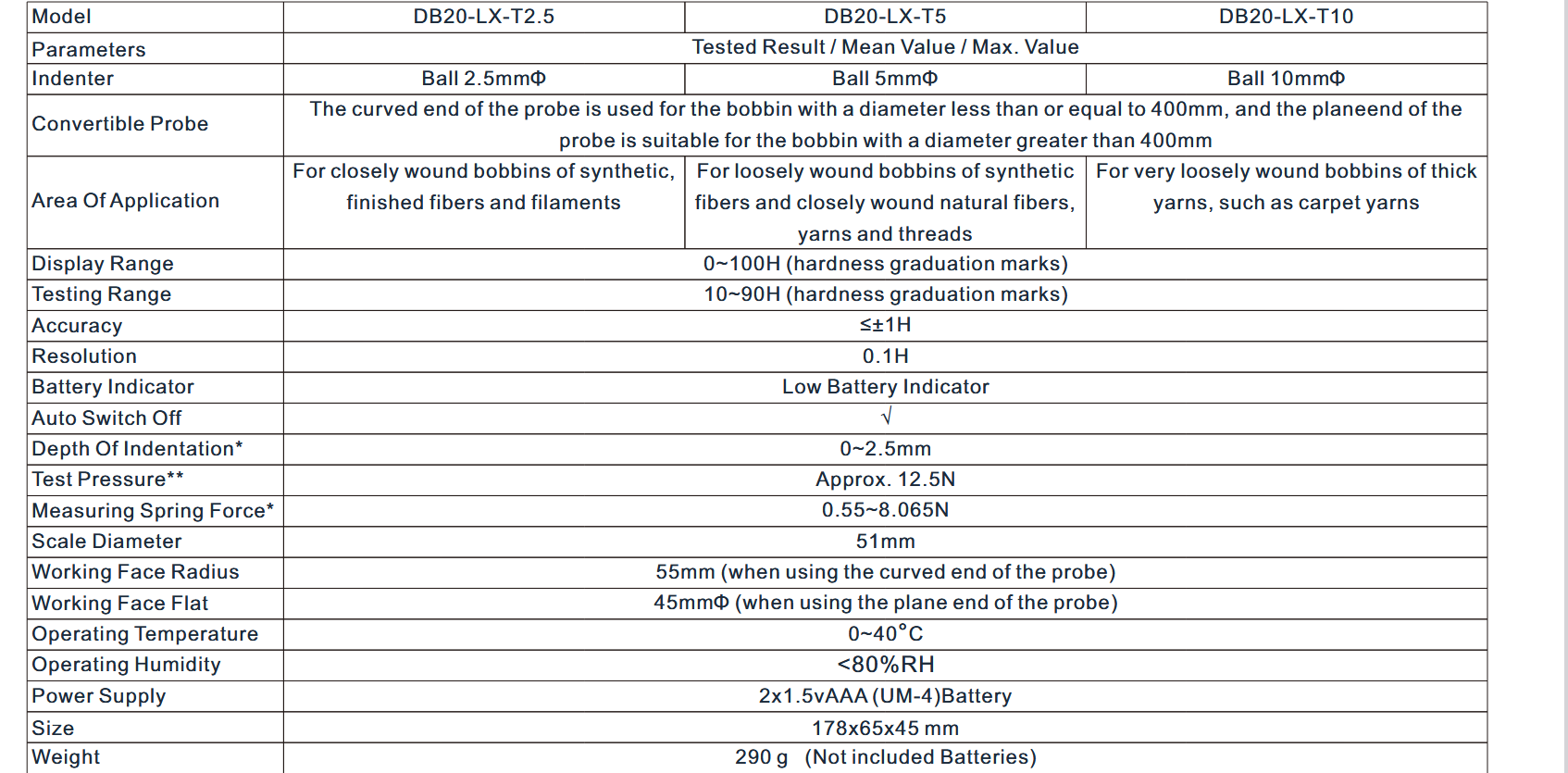 Fabric Hardness Tester