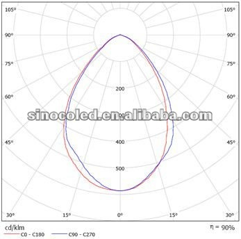 SINOCO 130lm/w 90W led square Linear high bay with fixture