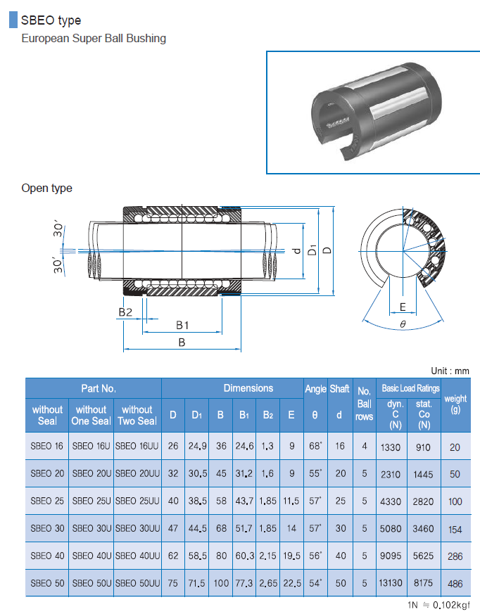 SBEO type European Super Ball Bushing