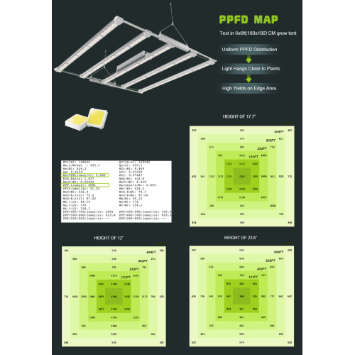 Agriculture Lighting Led Grow Lights