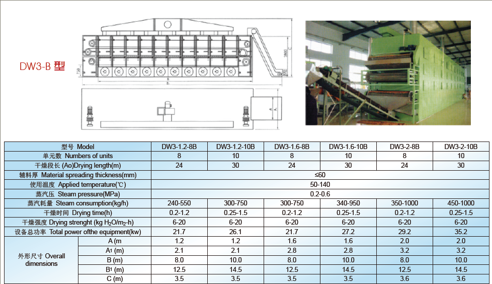 Mesh Belt Technical Data1