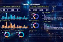 Intelligent solution for the whole plant of photovoltaic
