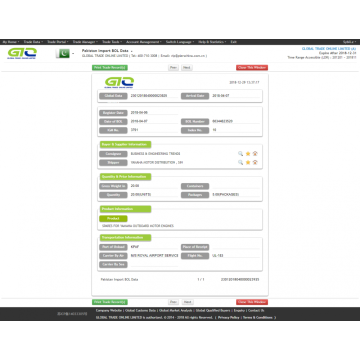 पाकिस्तान आयात डेटा के लिए मोटर इंजन