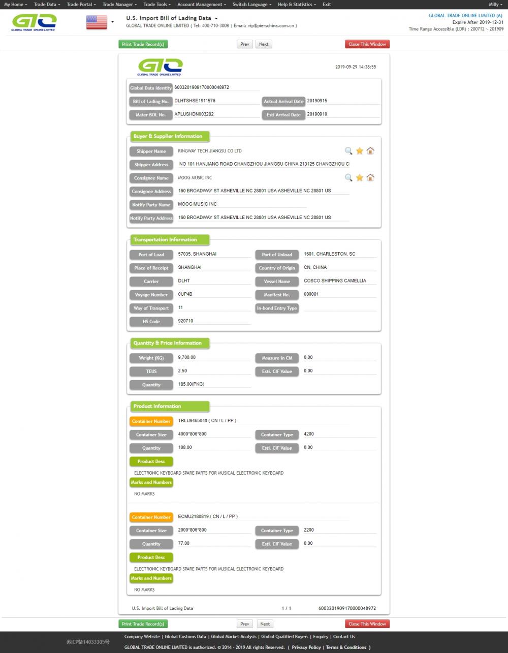 Tastatur USA Trade Data