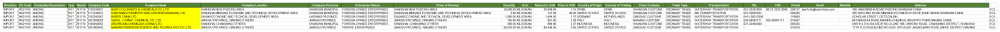 Surface-active agents Buyer Data