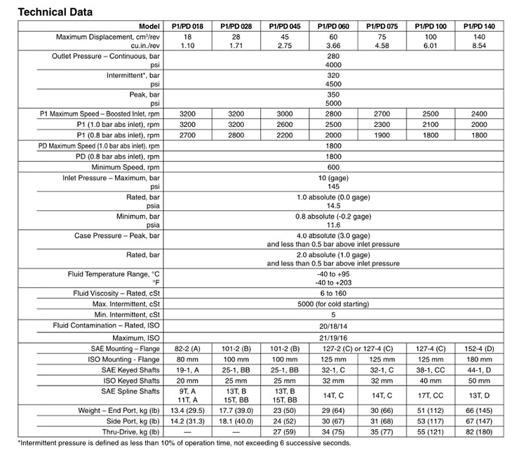 Parker Pd-35 Parker Pd-10 Pd-10c Pd-35p Hydraulic PD Pump