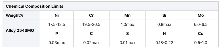 254 एस.एम.ओ 254 smo