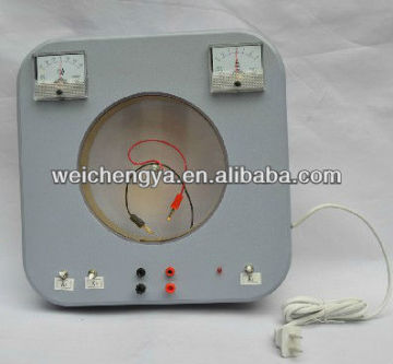 Lorenz force demonstrator