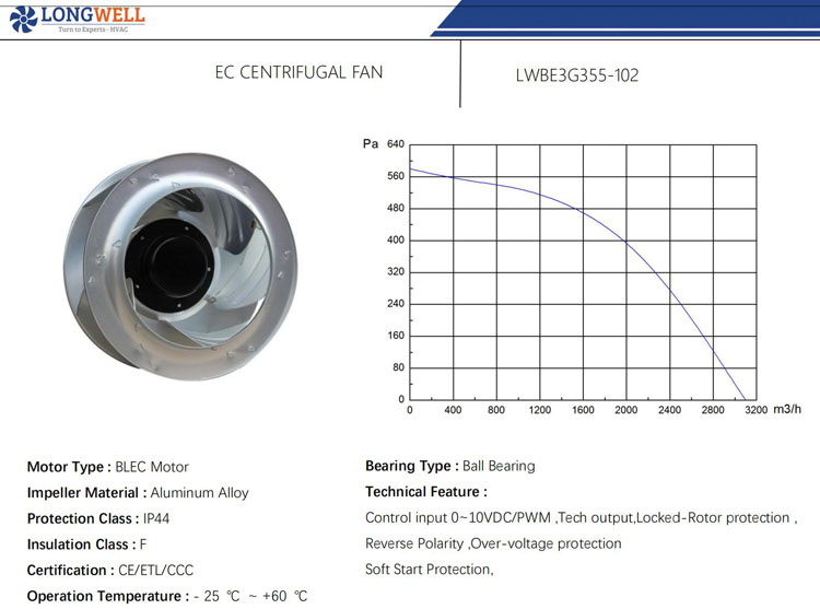 355mm EC high quality PWM speed control ECM motor 3000cfm continuously Speed exhaust fan 3 phase centrifugal fan