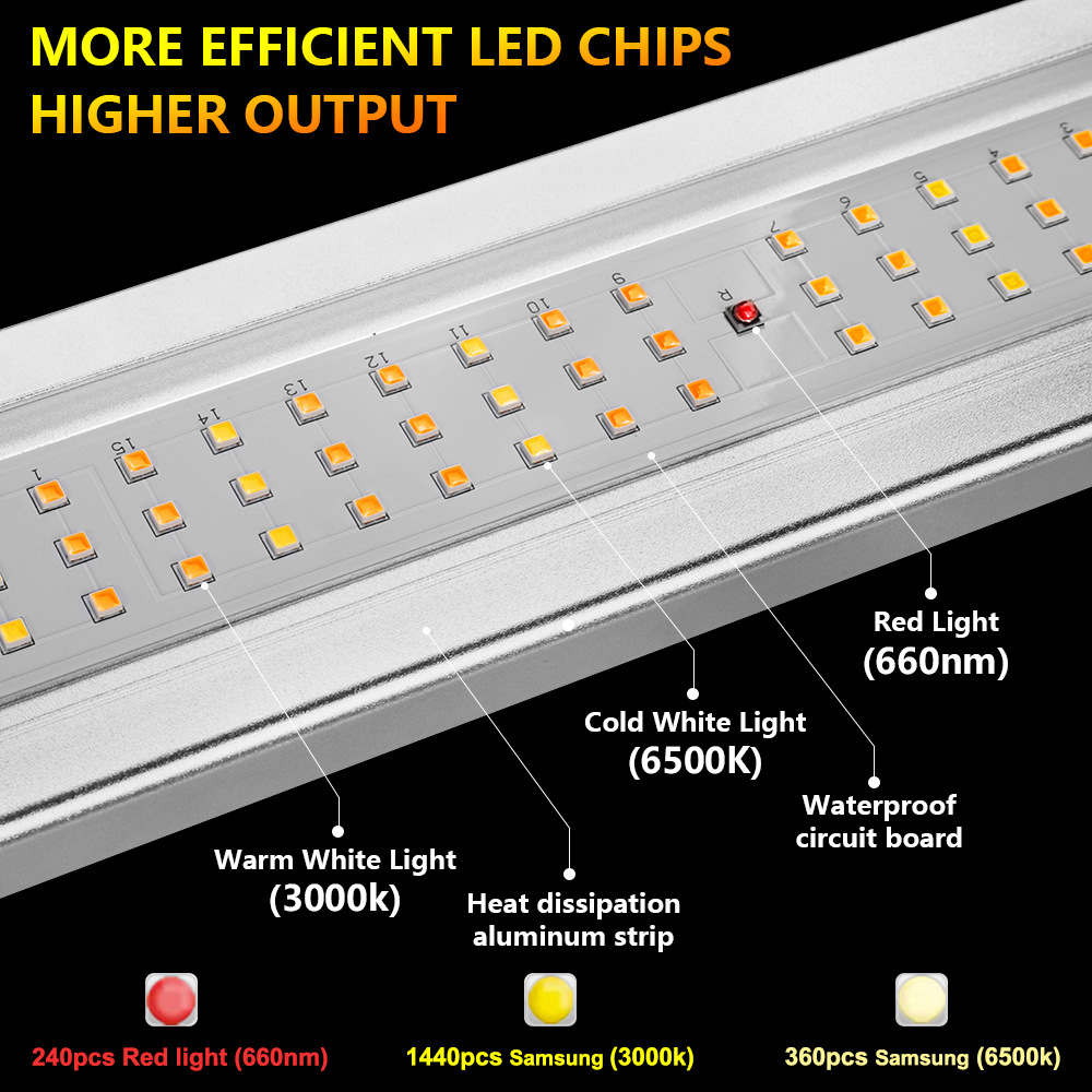 best full spectrum led grow light strip