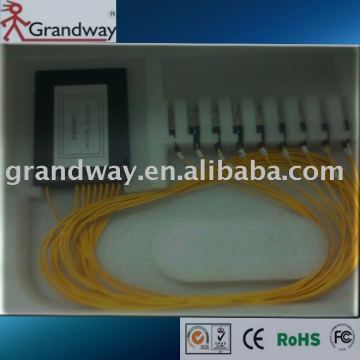 PLC Splitter, PLC Coupler