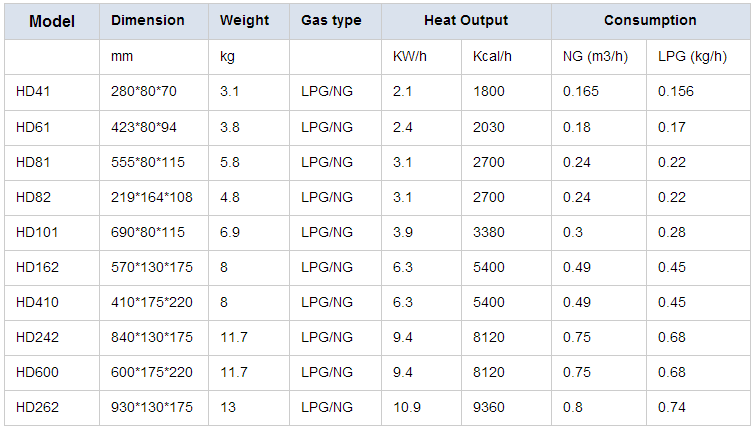 Ceramic infrared industrial gas pipe burner HD82