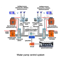 Sistema de controle elétrico para drenagem de água de mina