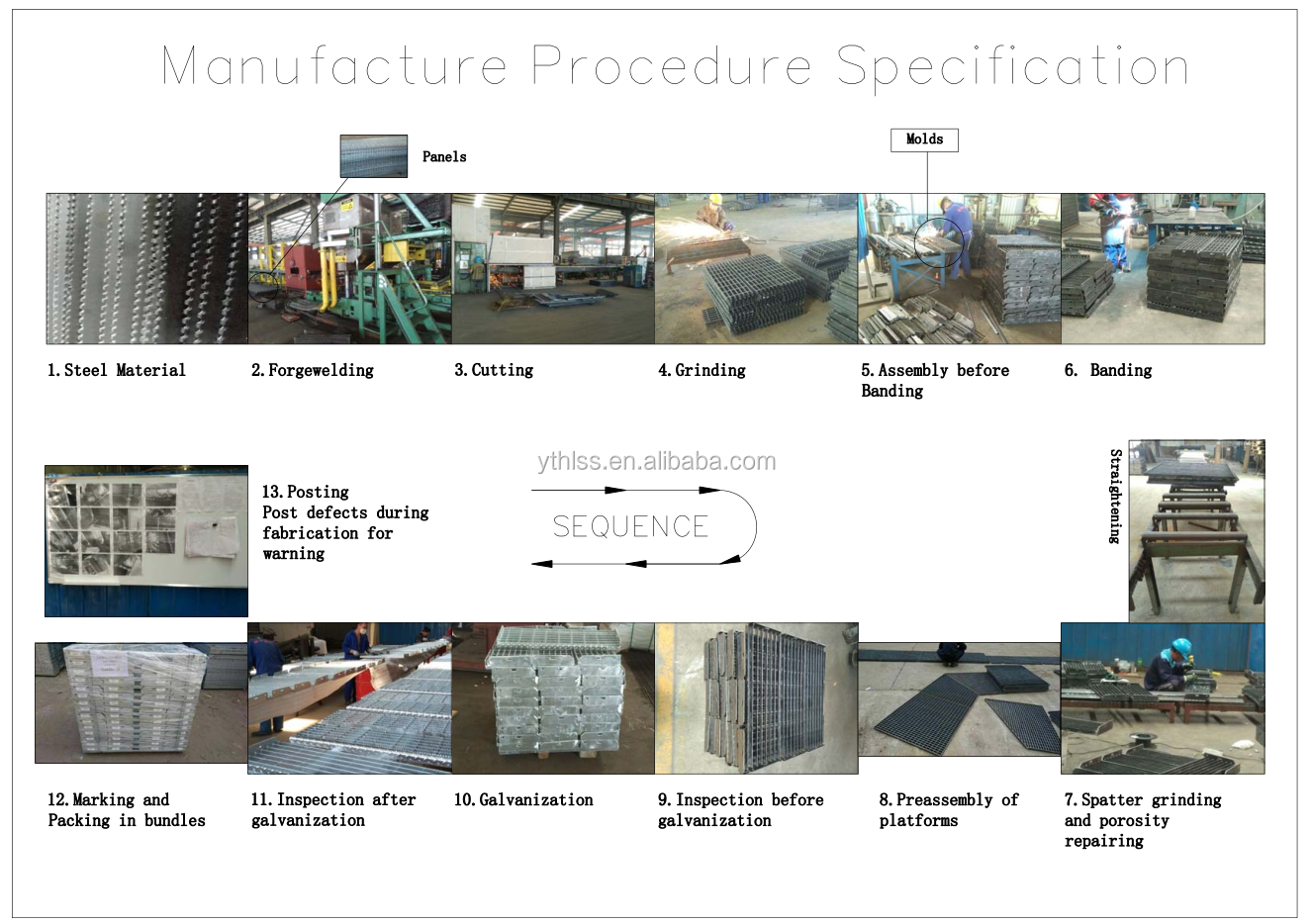 Serrated I Bar Type Steel Grating Step Treads