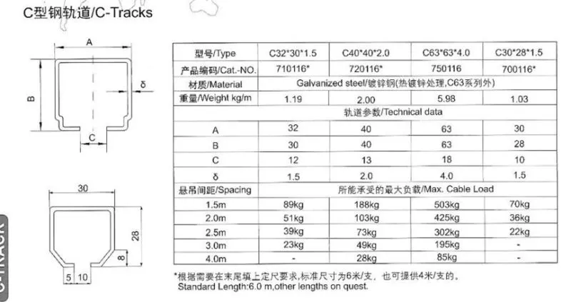 Minimum Maintenance C-Track Festoon System