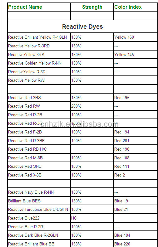 Reactive dyes used for wool and textile