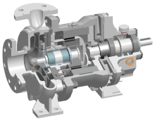 High-Efficiency Magnetic Coupling Pump