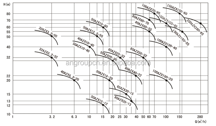 high power diesel engine self priming centrifugal water dewatering pumps