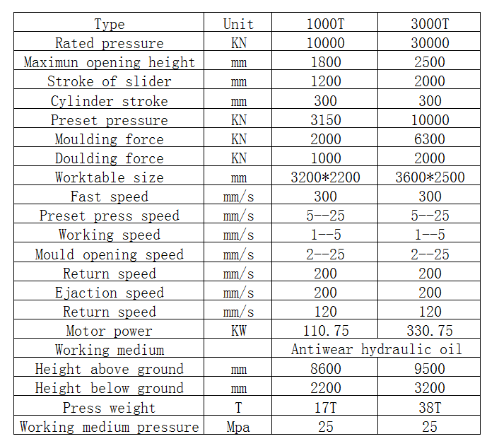 Conformado compuesto Composite forming