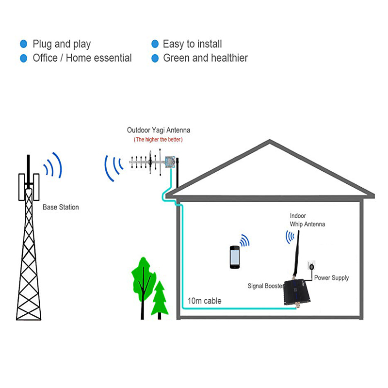 Top selling indoor 4g signal booster mobile dcs repeater for office 1800mhz amplifier from China market