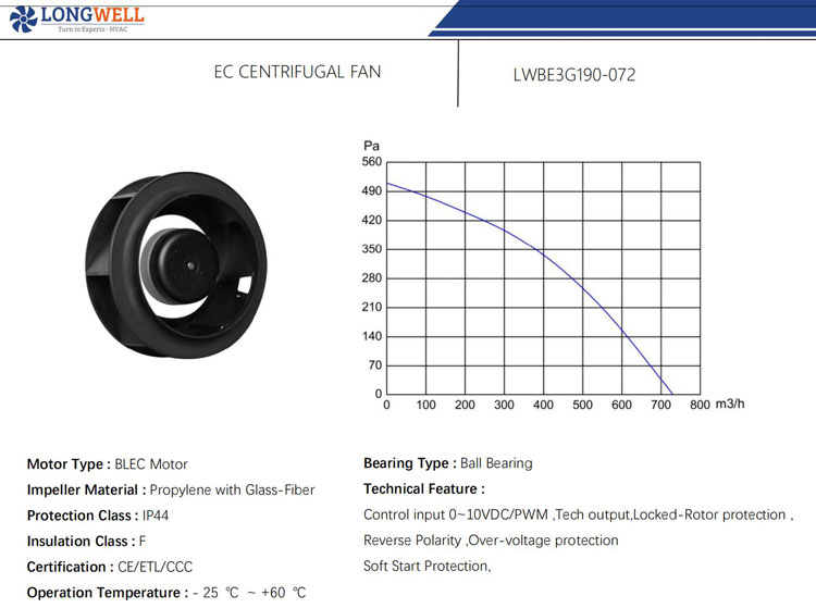 190mm EC Motorized 0~10V and PWM speed control High pressure EC DC backward centrifugal fan