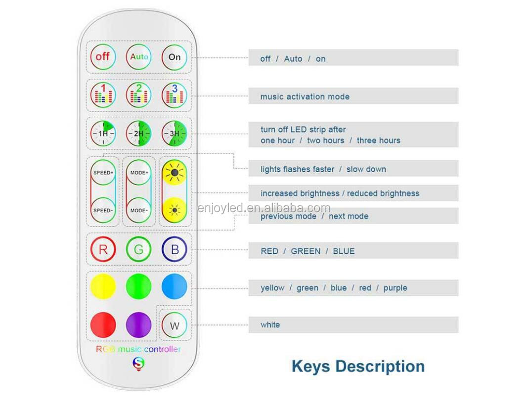 Smart WIFI tuya Smart App Control Led Strip Light RGB Tape 5M 10M DC12V SMD 2835 5050 Flexible RGB LED Stripe Ribbon Diode