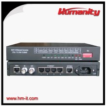 humanity G.703 to Ethernet converter with GFP VCAT LCAS