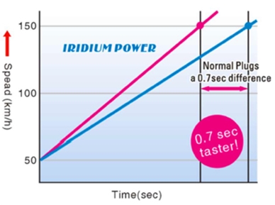 spark plug diagram