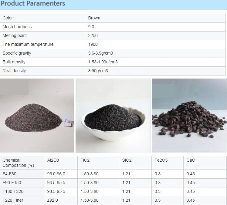 Brown Fused Alumina