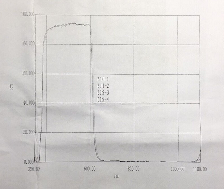 shortpass filter