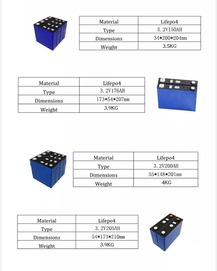 Hot Sale! Factory 3.2V 100ah/120ah/150ah Li-Ion Battery ion Lithium Lifepo4 Cells Battery