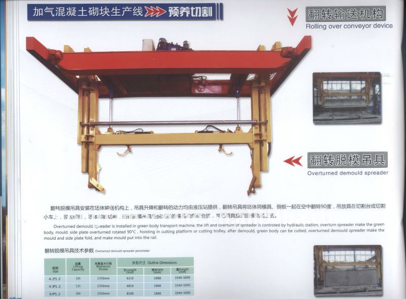 100000m3/year AAC block machine,automatic autoclaved aerated concrete AAC production line,thermostone block machine