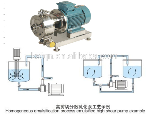 Shanghai Sanitary shear Emulsifying pump