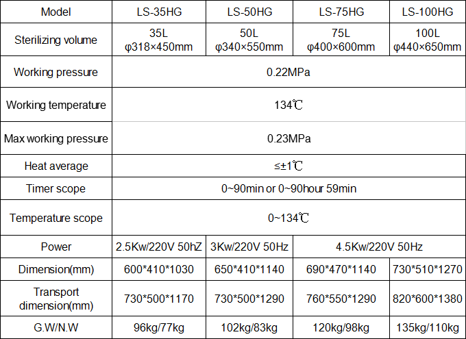 autoclave equipment DATA