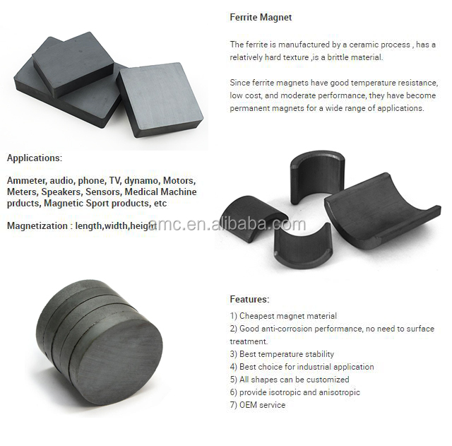 Anisotropic and Isotropic Ceramic Ferrite Magnets