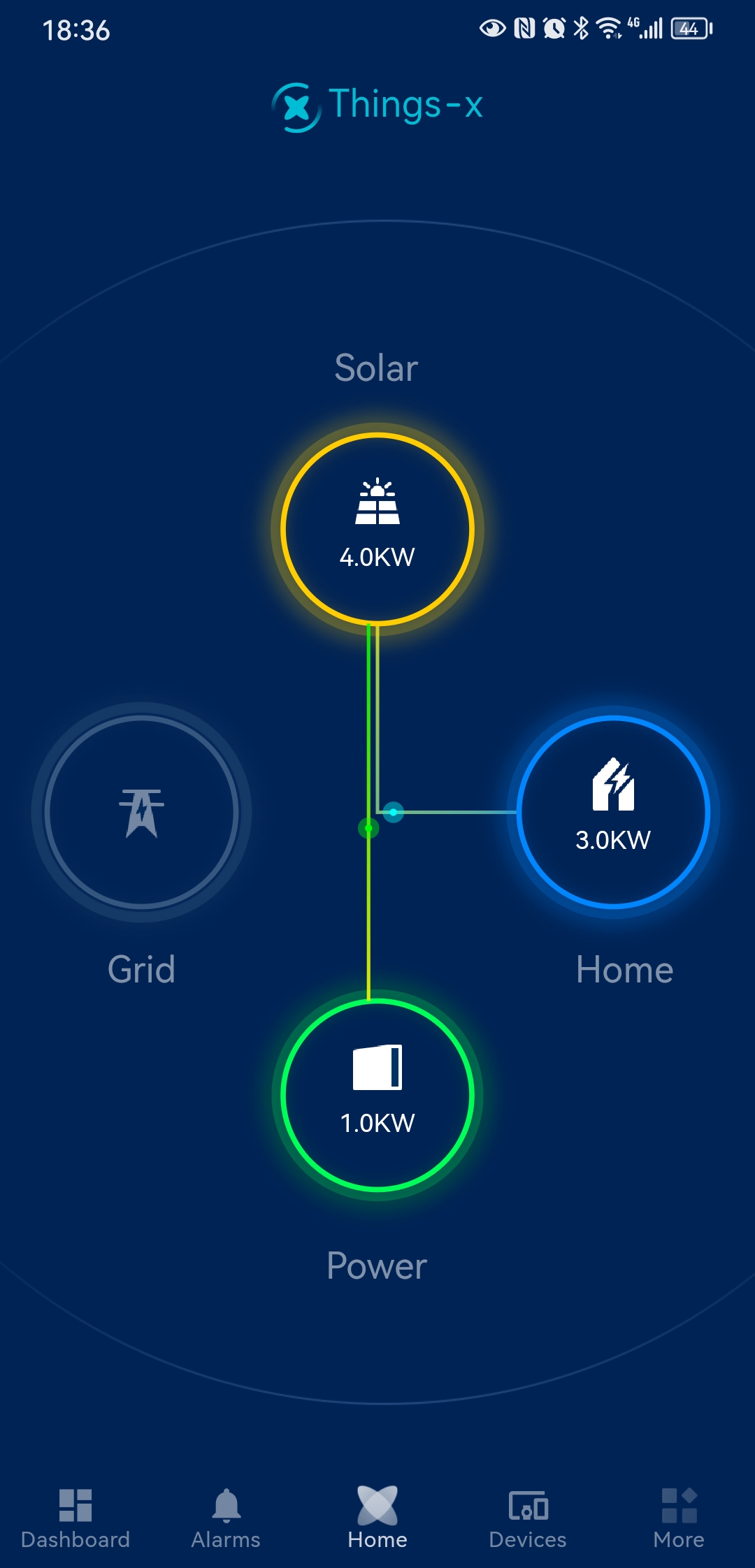 Ufo Battery Cloud System