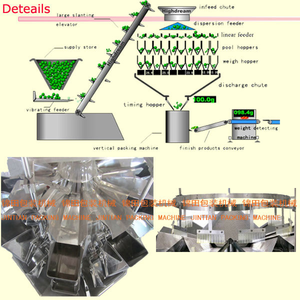 Food Packing Machine (JT-420W vertical packing machine)