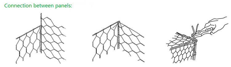 Connection for the gabion