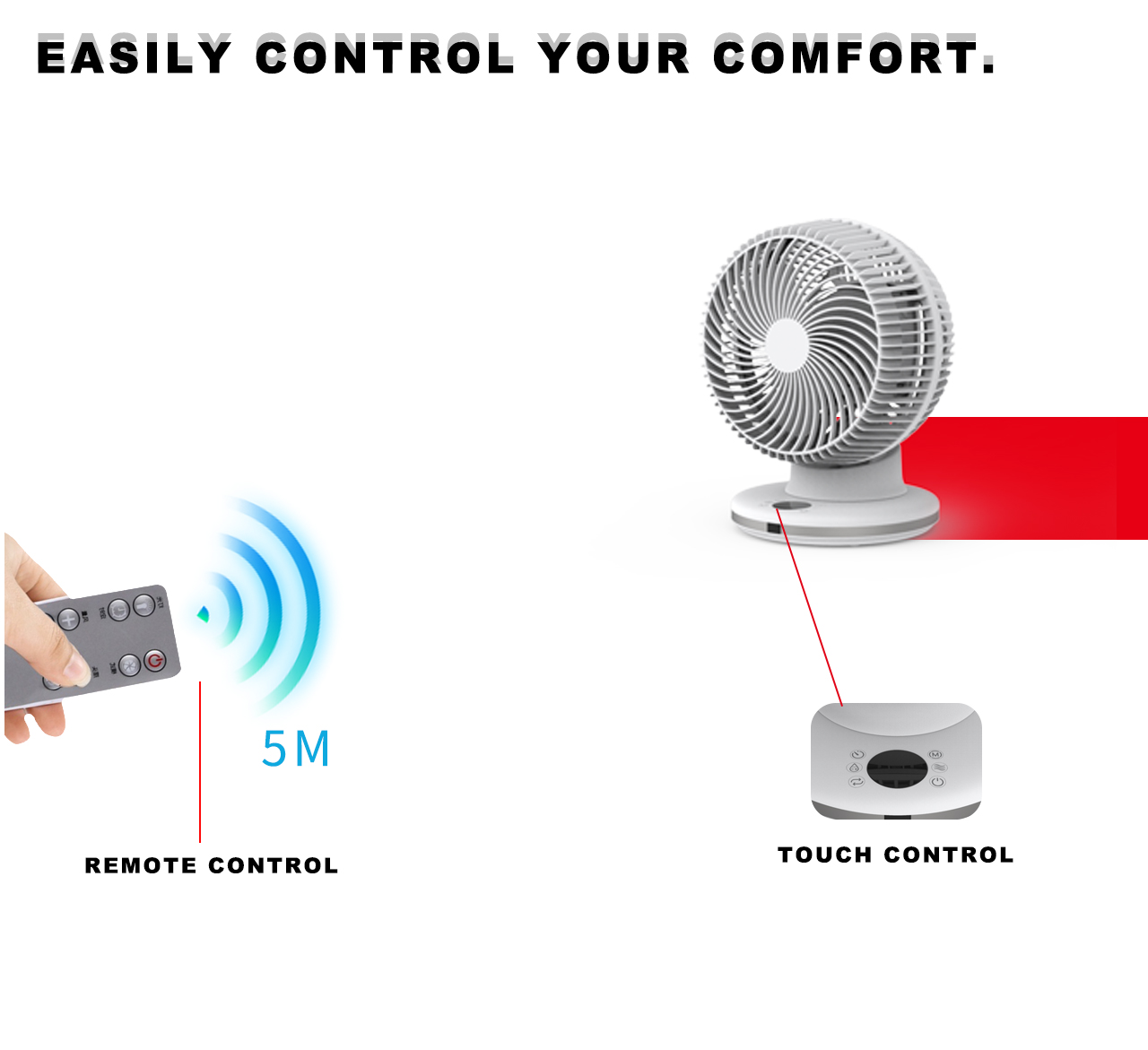 F191D circulator table fan control F191D circulator table fan control