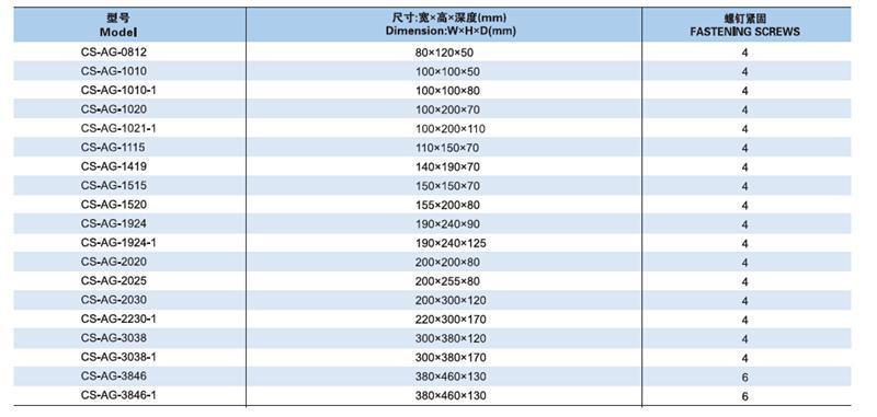 SAIP/SAIPWELL China Manufactures 300*220*120mm Industrial Waterproof Insulated Outdoor Box