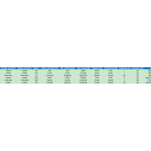 Silisium for Filippinene Importer data