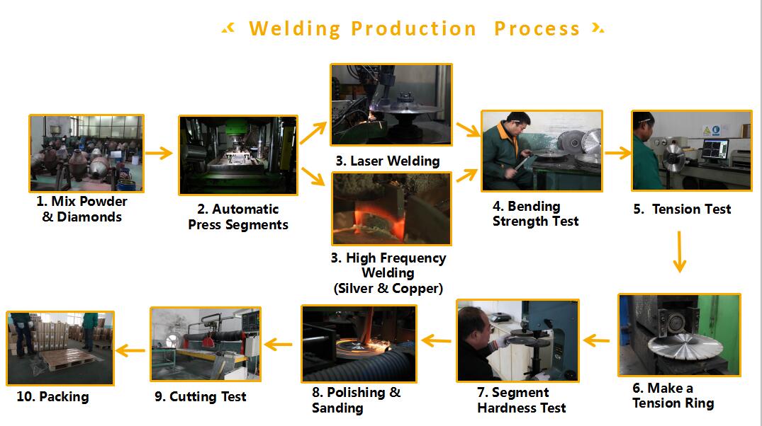 50mm 76mm 100mm 110mm 115mm 125mm 150mm 180mm 200mm 250mm 300mm 350mm Metalplus Diamond Edge Cut Off Wheel