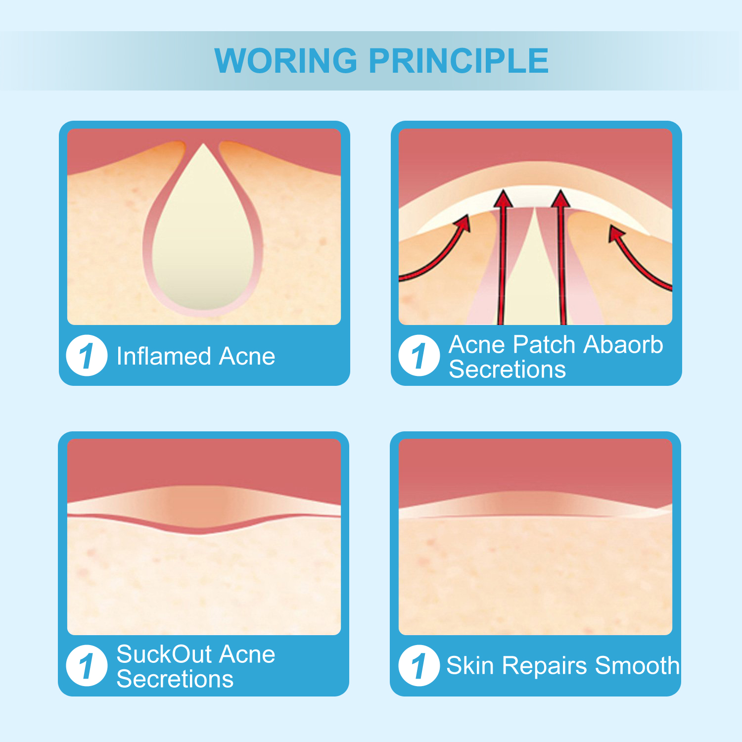 Uso diário e noturno Cura de acne adesivos à prova d'água Tratamento de ponto de espinha