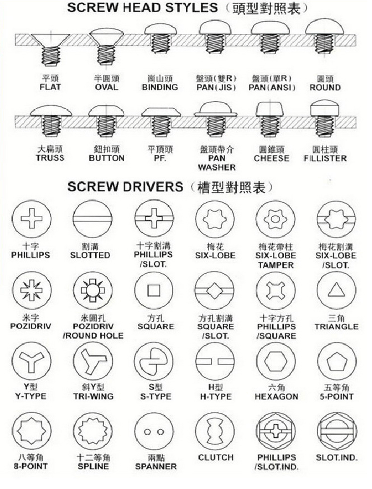 DIN7891 Stainless Steel Pan Head Tapping Screw