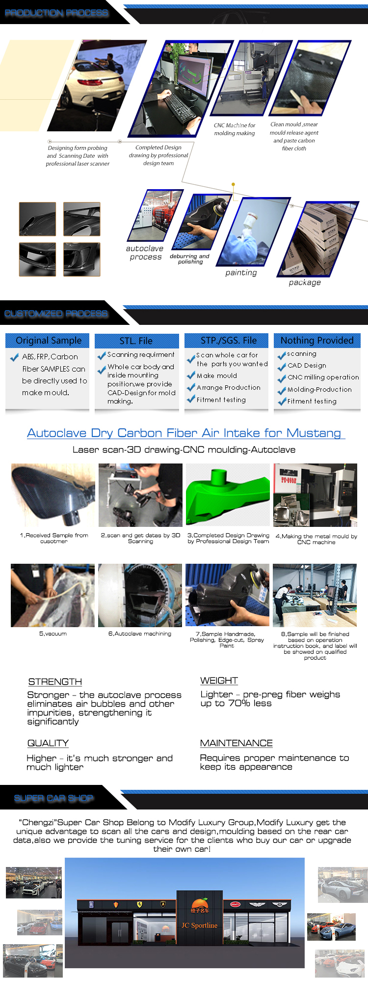 M style Carbon Fiber Rear Side View Mirror Cover for Volkswagen Golf 7 Mk7 7.5 13-19
