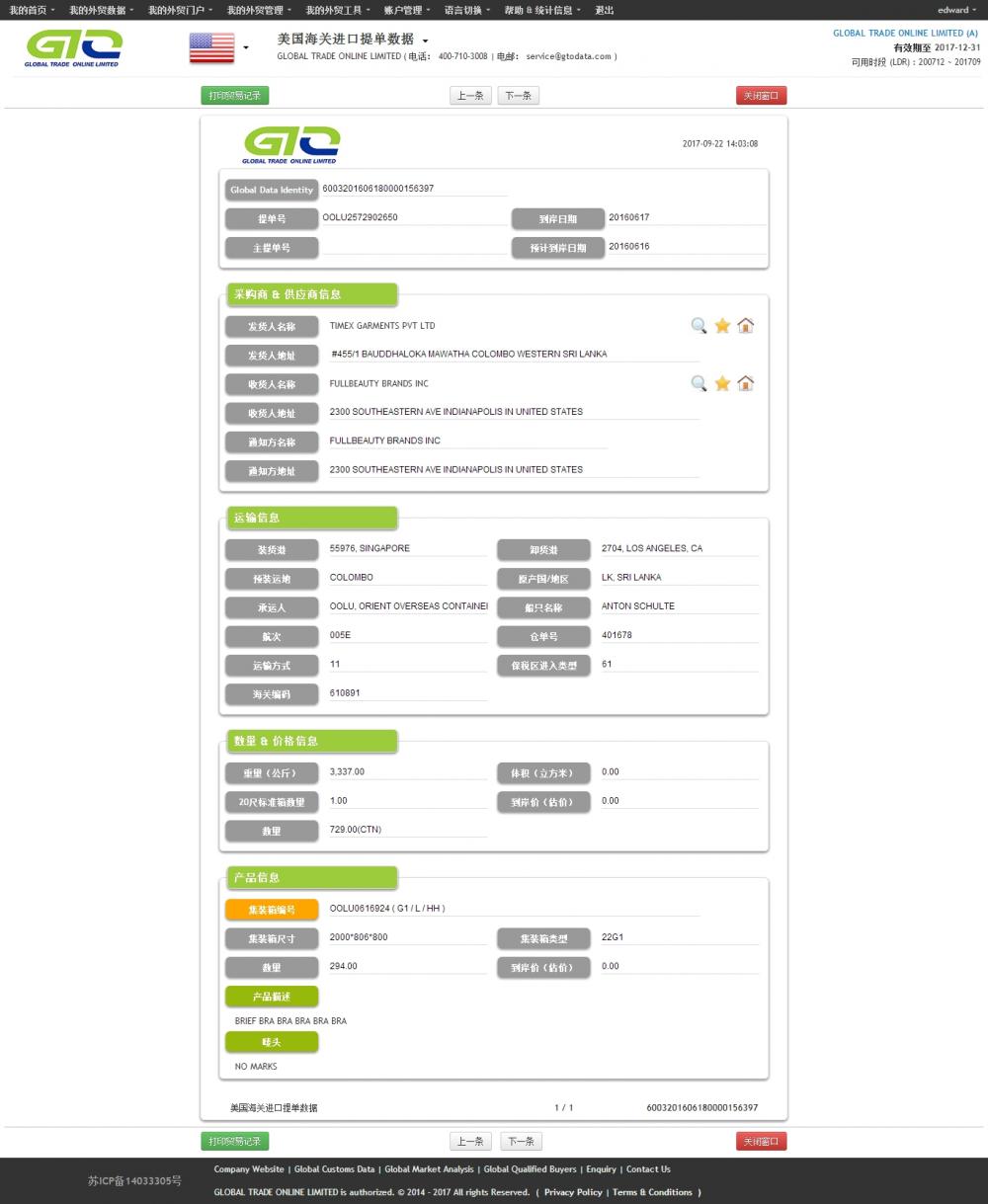 Bra USA Import Data