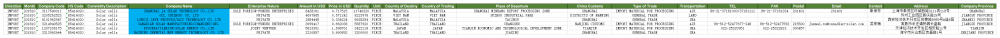 CHN Solar cells import information