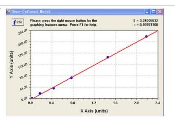 Mouse anti-Thyroid-Peroxidase antibody (TPO-Ab) ELISA Kit,TPO-Ab ELISA Kit